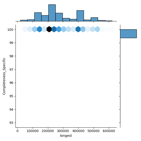 Campylobacter lari_all_longest_Completeness_Specific.png